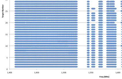 Kepler SETI Search Plot